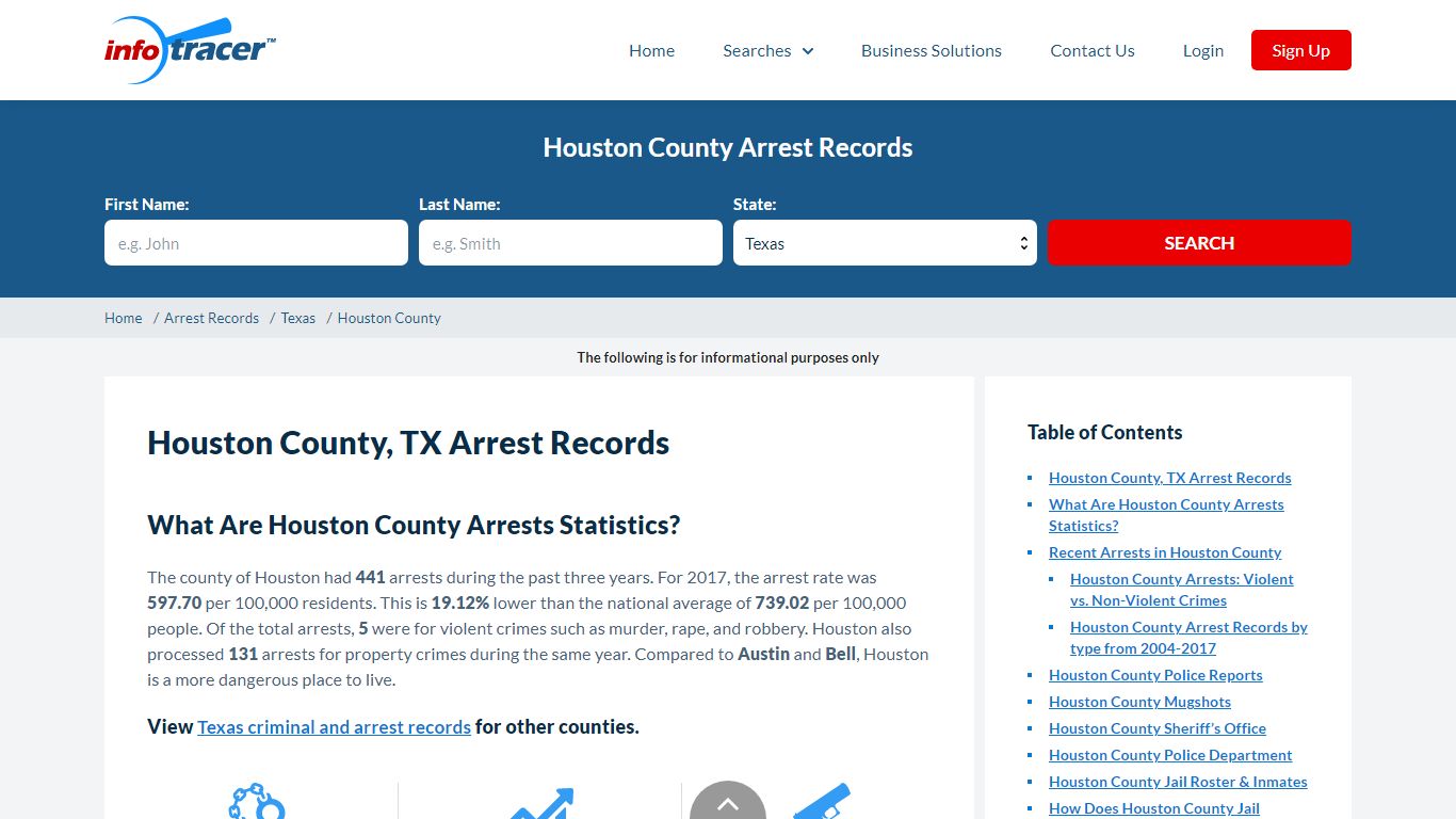 Houston County, TX Jail Inmate Search & Arrests- InfoTracer